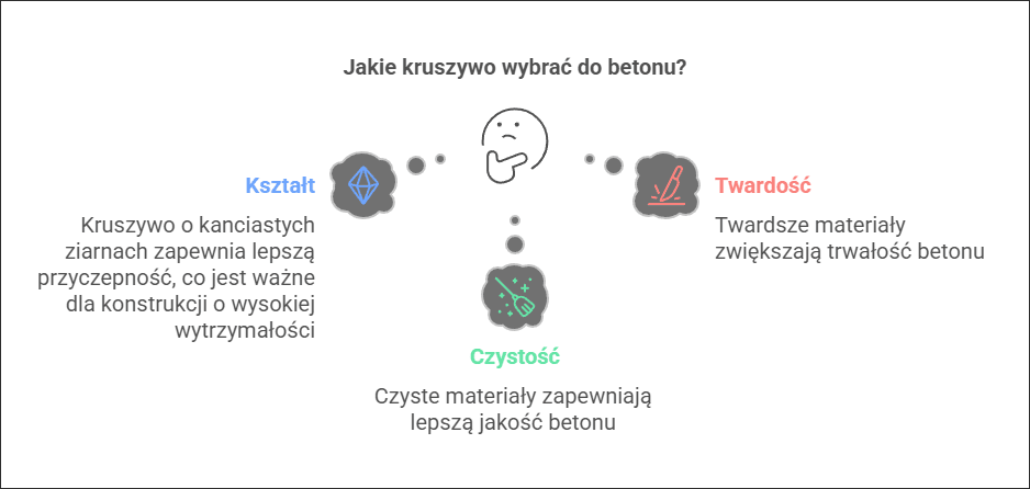 Dlaczego wybór odpowiedniego kruszywa do betonu jest tak ważny?
